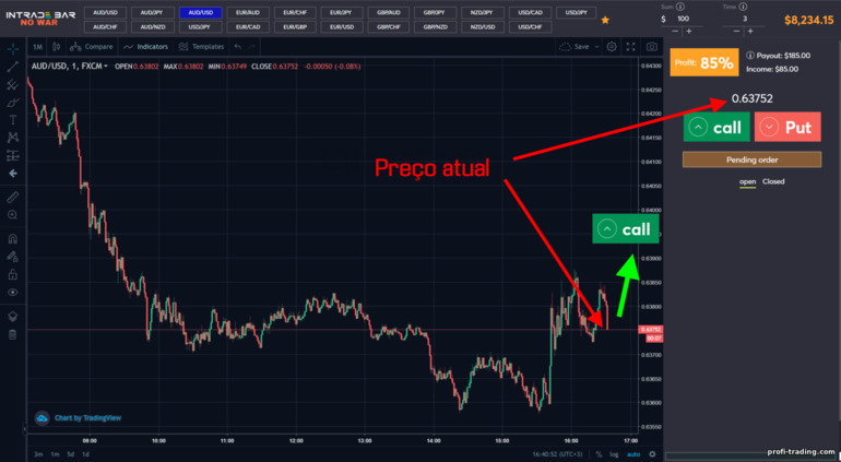 Up trade em opções binárias