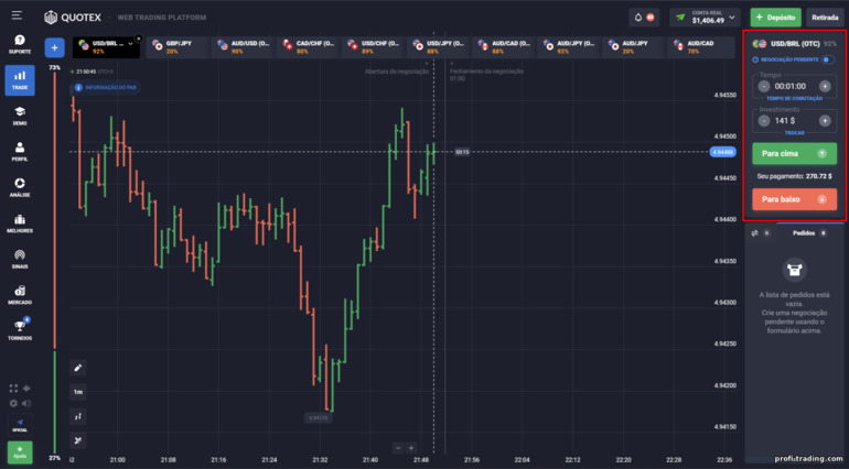 O painel para abertura de negociação na corretora Quotex