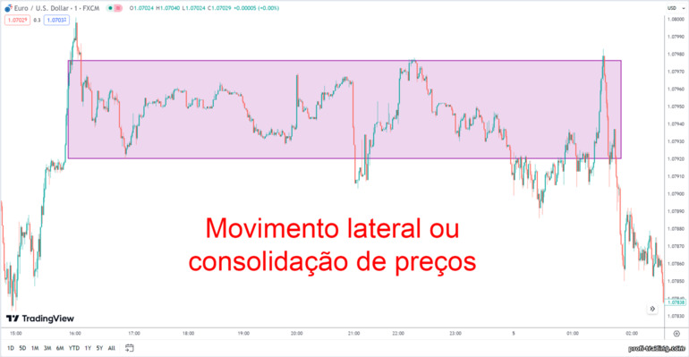 Movimento lateral