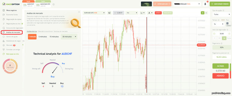 Análise de mercado com corretor de opções binárias RaceOption