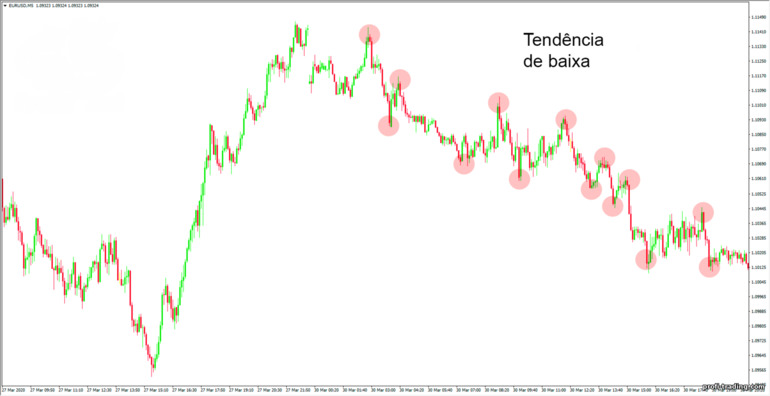 reversão de tendência