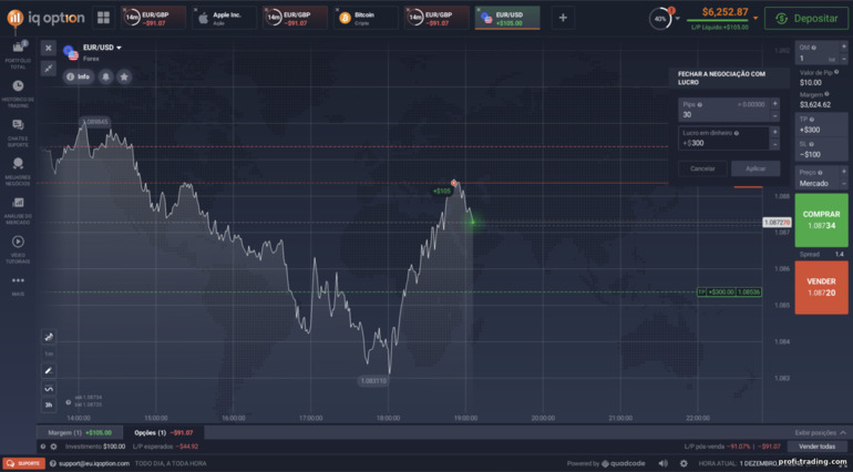 Take Profit e Stop Loss em CFDs na corretora IQ Option