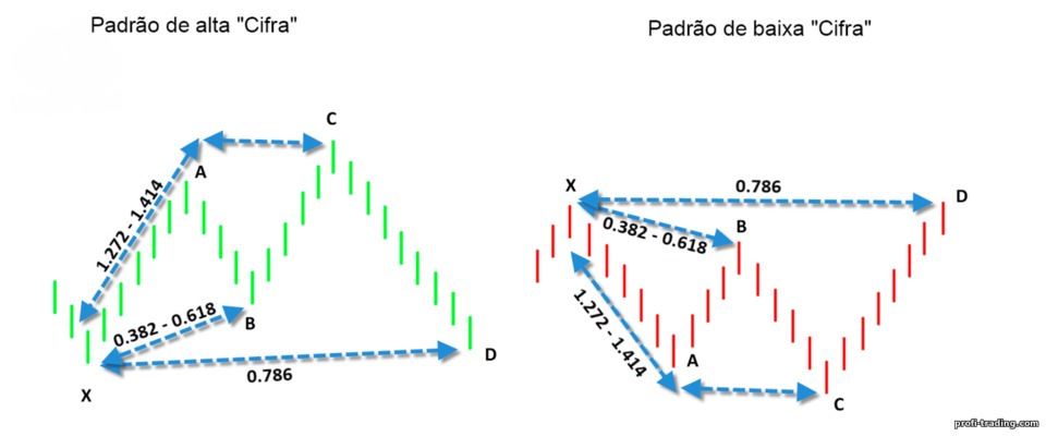 cifra padrão cifra padrão