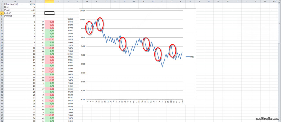 três pernas de Martingale, exemplo 2 três pernas de Martingale, exemplo 2
