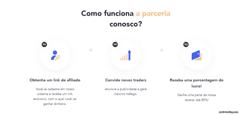 trabalhe em três etapas simples no programa de afiliados Quotex