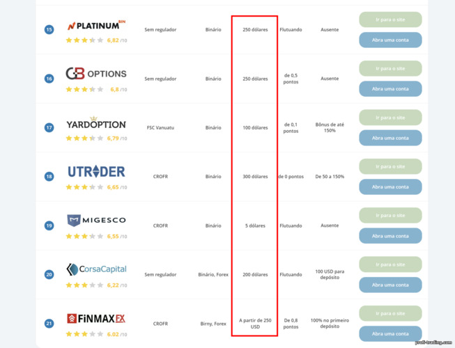 depósitos com diferentes corretoras de opções binárias