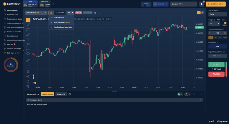 escolhendo exibir um gráfico de preços na corretora Binarycent