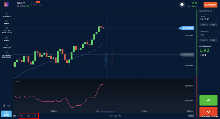 adicionando indicadores ao gráfico de preços na corretora Bubinga