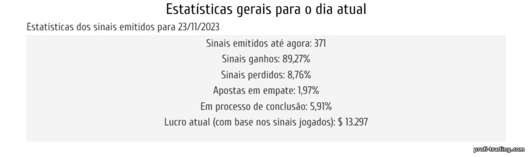 Sinais de opções binárias até 89%