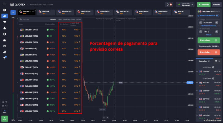 Porcentagem de lucro para uma previsão correta