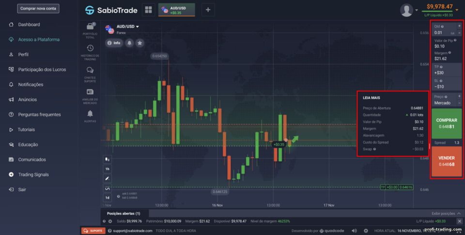 Painel para abertura de negociação na corretora prop trading SabioTrade Painel para abertura de negociação na corretora prop trading SabioTrade