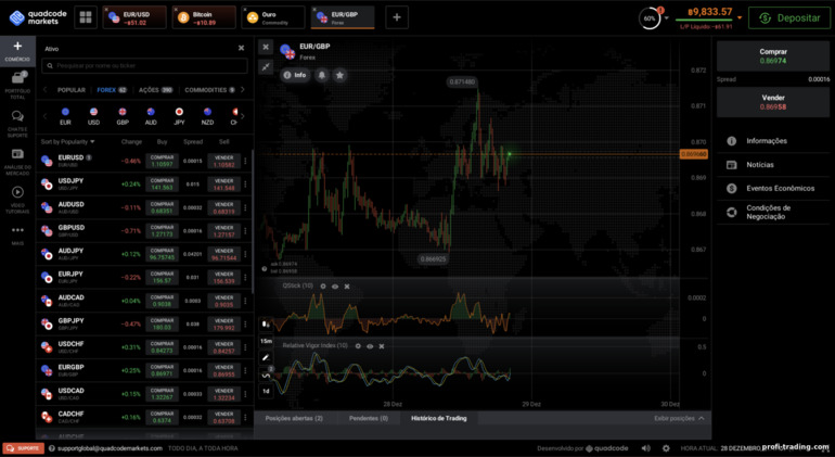 escolhendo um ativo para negociar com Quadcode Markets