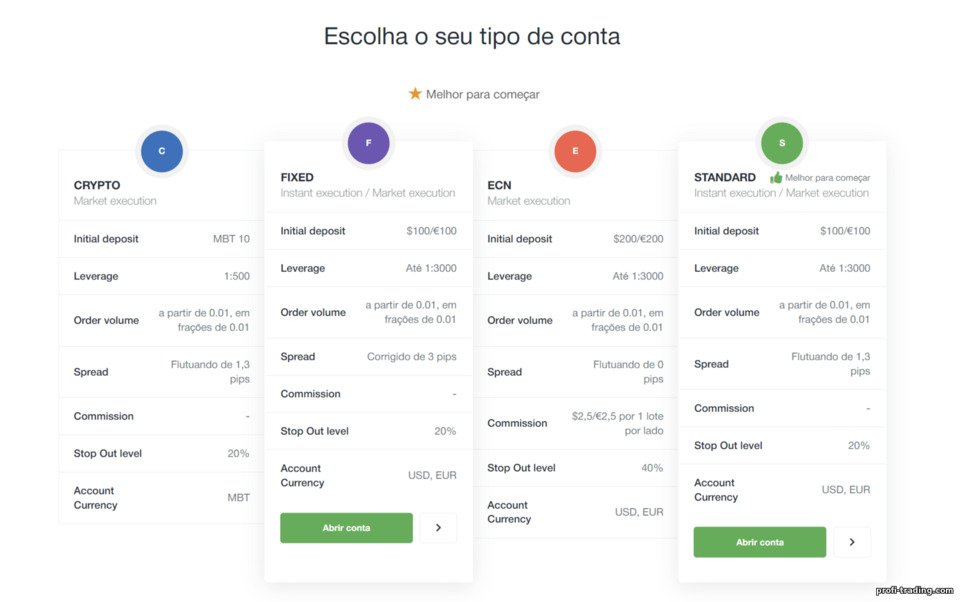 tipos de contas de negociação na corretora AMarkets tipos de contas de negociação na corretora AMarkets