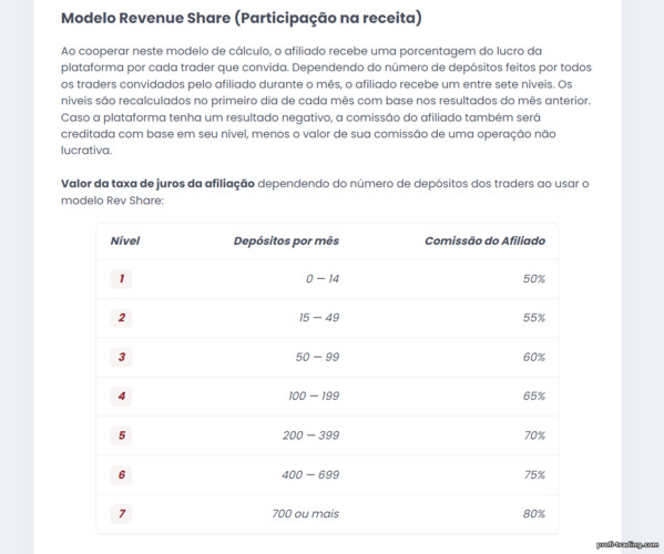 Participação na receita no programa de afiliados Quotex