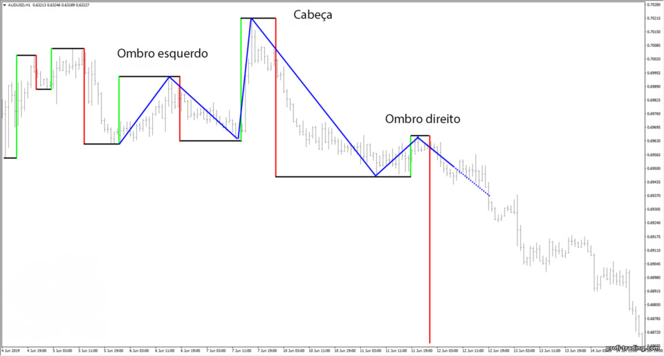 cabeça e ombros cabeça e ombros