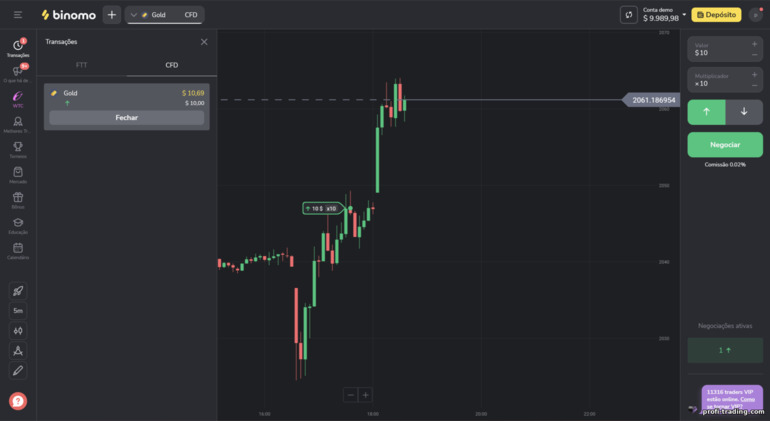 Negociação de CFD com corretor Binomo