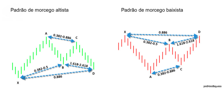 Padrão de morcego