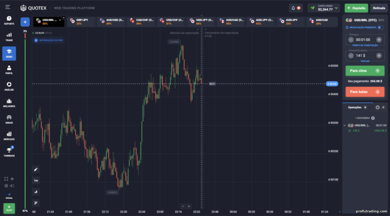 Conta demo ilimitada com corretor Quotex