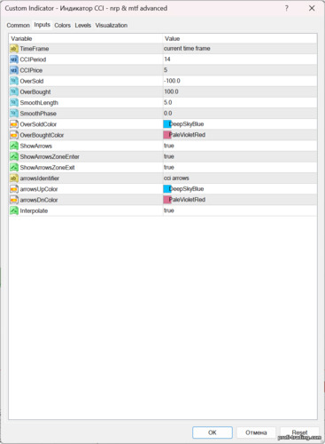Indicador CCI - configurações avançadas de nrp e mtf