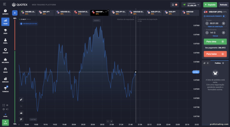 Plataforma de negociação da corretora Quotex