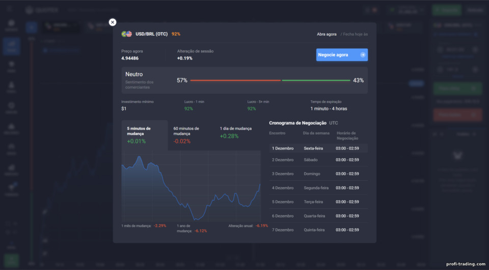 Informações sobre o ativo da corretora Quotex