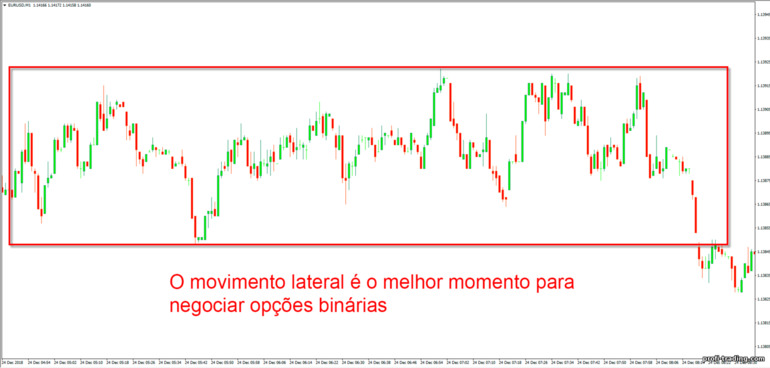 movimento lateral para opções binárias