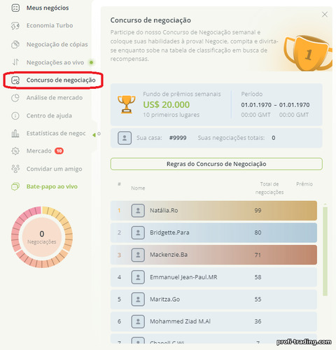 Condições dos torneios com a corretora RaceOption