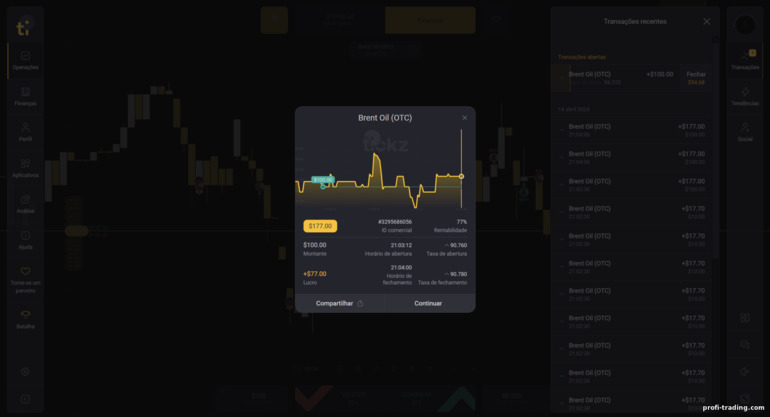 resultados de negociação com o corretor Tickz