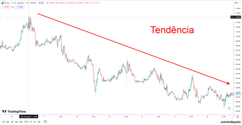 tendência