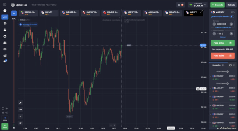 Corretor de opções binárias Quotex