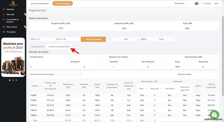 Estatísticas CPA - comissão para depósitos Parceiros AMarkets