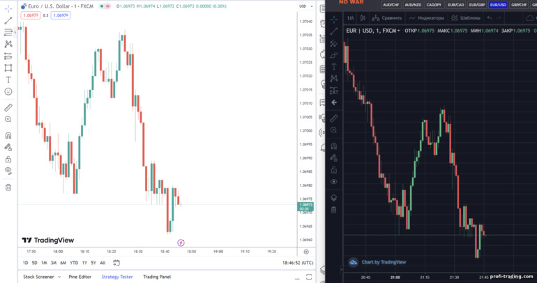 Gráfico TradingView e gráfico da corretora INTRADE BAR