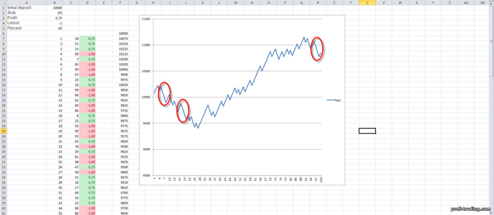 três pernas de Martingale, exemplo 1 três pernas de Martingale, exemplo 1
