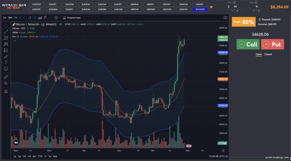 Indicadores no gráfico da corretora Intrade Bar