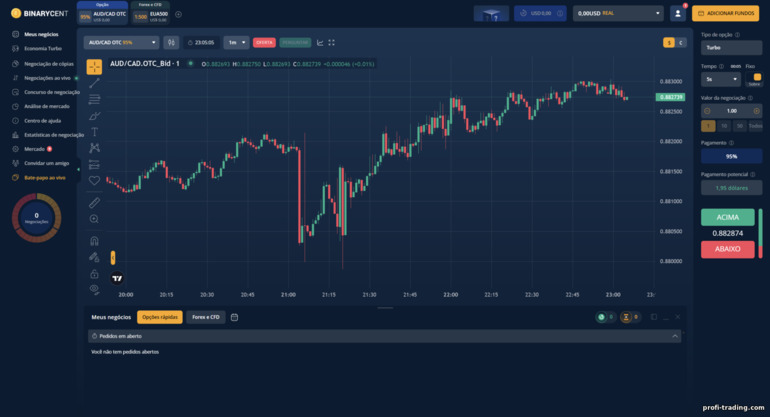 Plataforma de negociação de corretores Binarycent