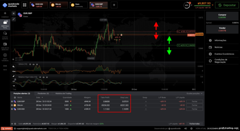 alterando Stop Loss e Take Profit