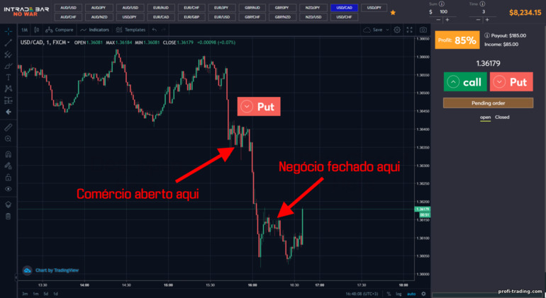 Como ganhar dinheiro com opções binárias