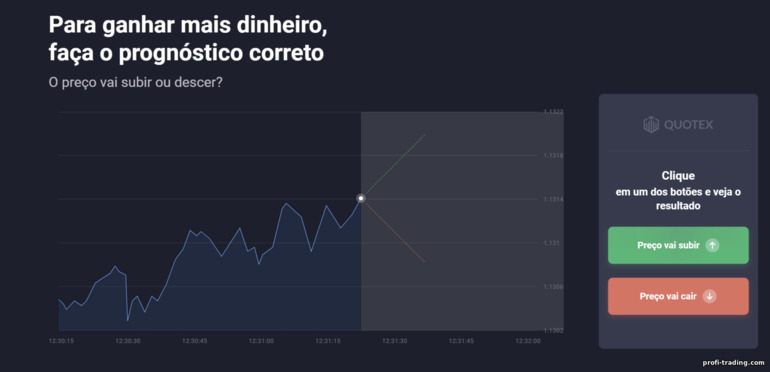 opções binárias