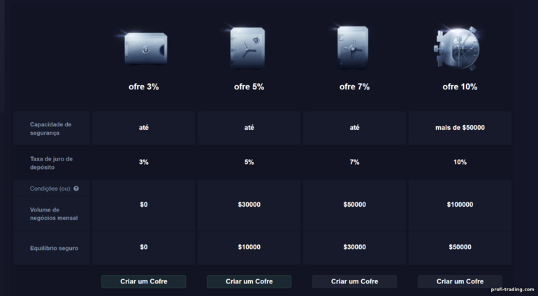 Condições para renda passiva da corretora Pocket Option