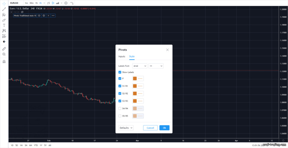 configurações para níveis de pivô em um gráfico ao vivo de suporte e resistência configurações para níveis de pivô em um gráfico ao vivo de suporte e resistência
