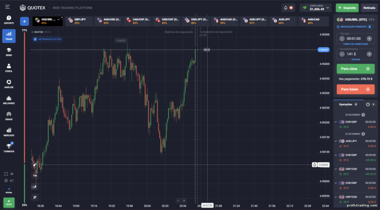 Plataforma de negociação da corretora Quotex