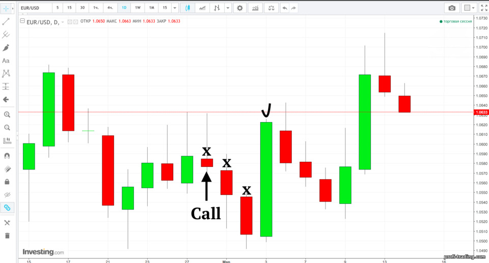 Como usar o sistema Martingale em opções binárias Como usar o sistema Martingale em opções binárias