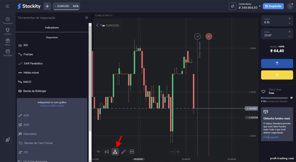 indicadores de análise técnica na plataforma Stockity