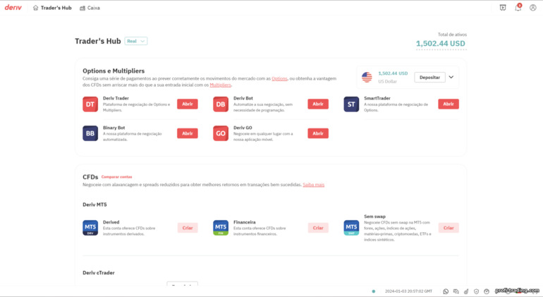 Plataformas de negociação de corretoras Deriv