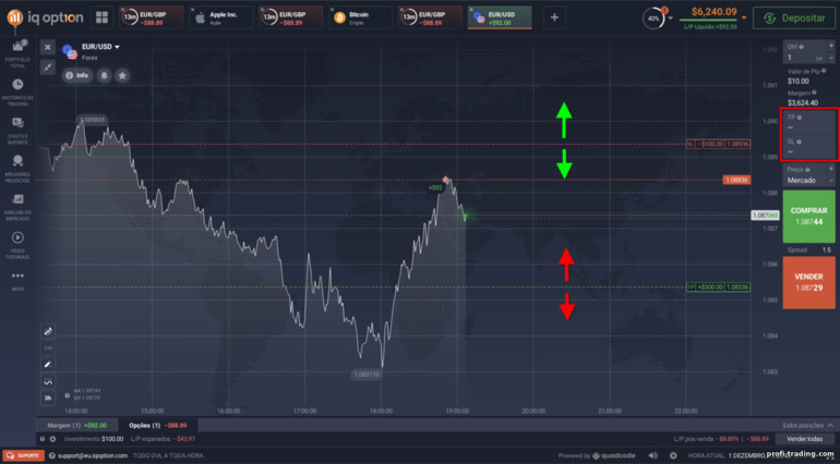 Alterando Take Profit e Stop Loss em CFDs na corretora IQ Option