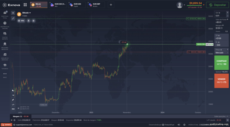 Negociação de CFD e Forex na plataforma de corretagem Exnova