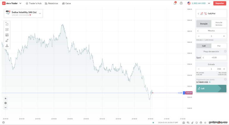 Plataforma de negociação Deriv Trader