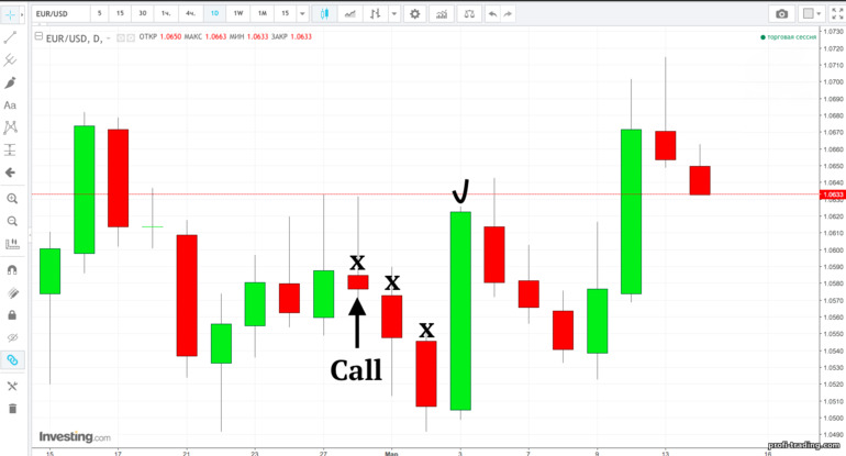 Como usar o sistema Martingale em opções binárias