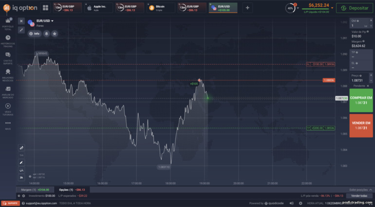 Negociação pendente de CFD na corretora IQ Option