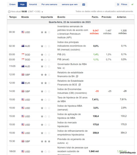 Analise fundamental